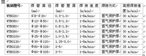 焊管生產線參數(shù)