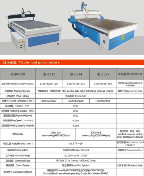 數(shù)控雕刻機型號規(guī)格介紹