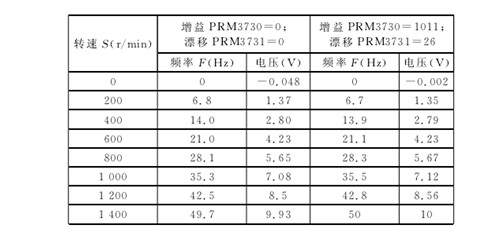 設(shè)置增益及漂移參數(shù)